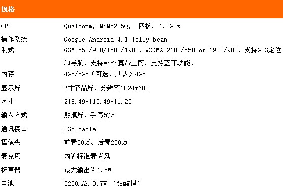 規(guī)格 規(guī)格