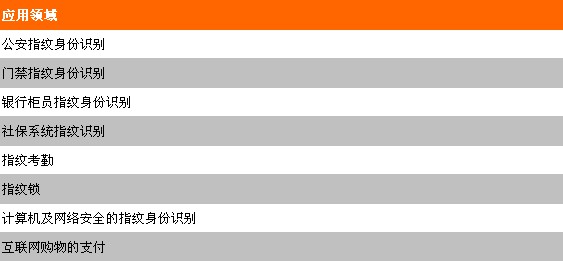 QPB-PC2智能指紋識別終端應(yīng)用領(lǐng)域 QPB-PC2智能指紋識別終端應(yīng)用領(lǐng)域