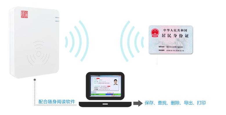 精倫IDR210 精倫IDR210