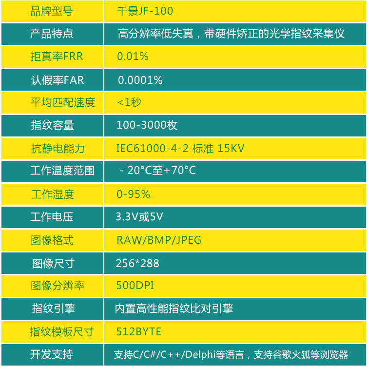 技術(shù)參數(shù) 技術(shù)參數(shù)